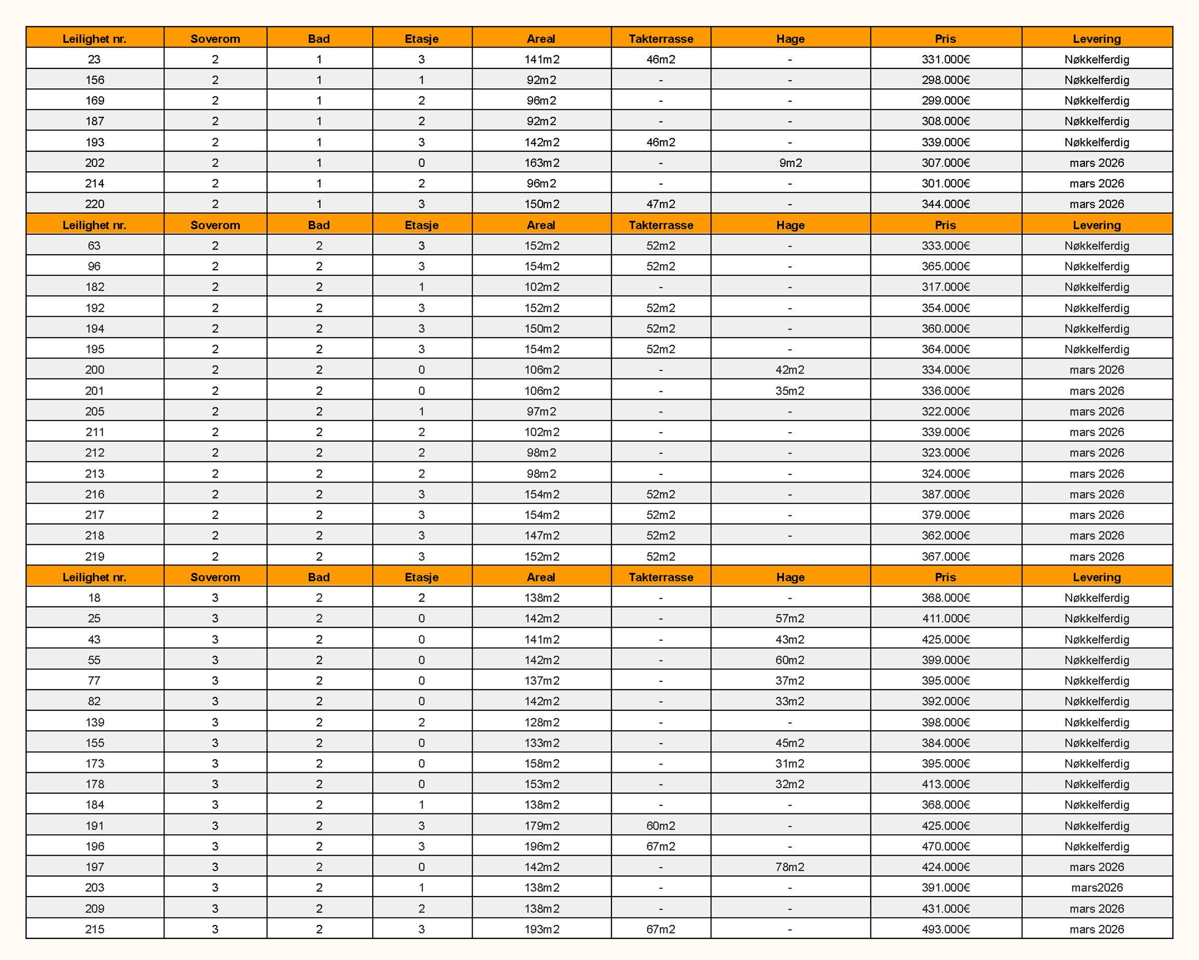 Prisliste Leiligheter