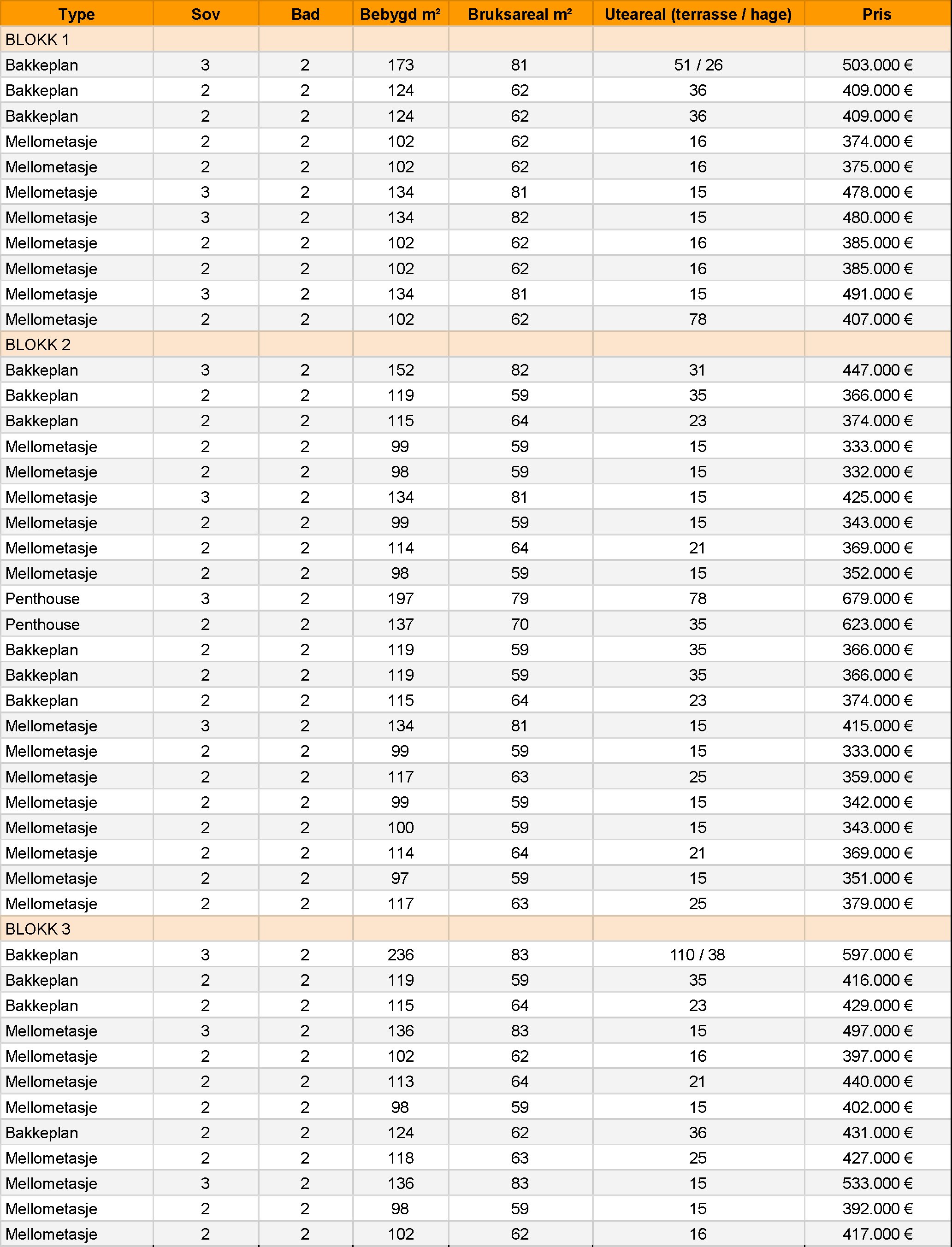 Pris og tilgjengelighet