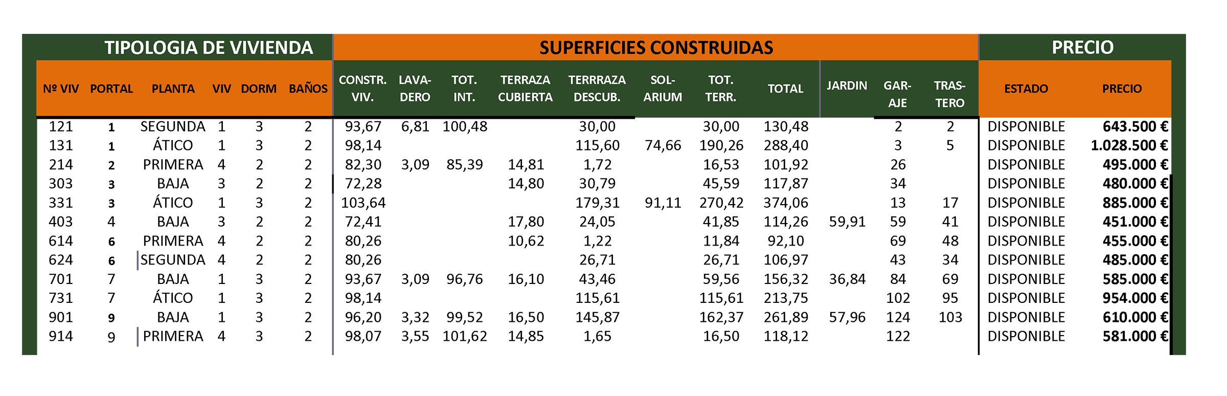 Pris og tilgjengelighet