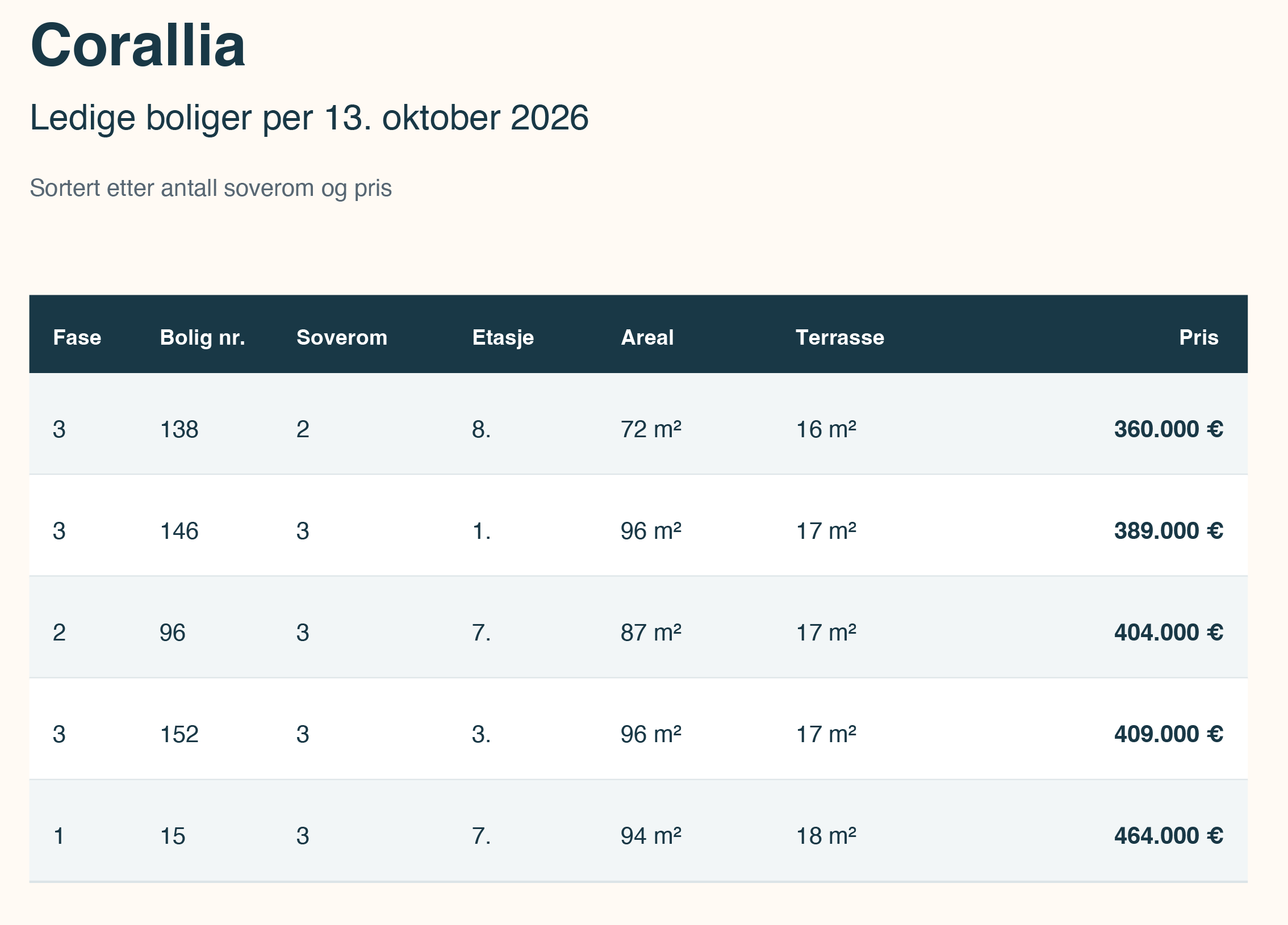 Prisliste oktober 2026