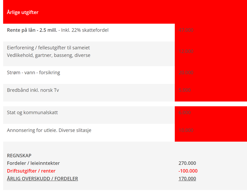 utgifter og sum ved utleie